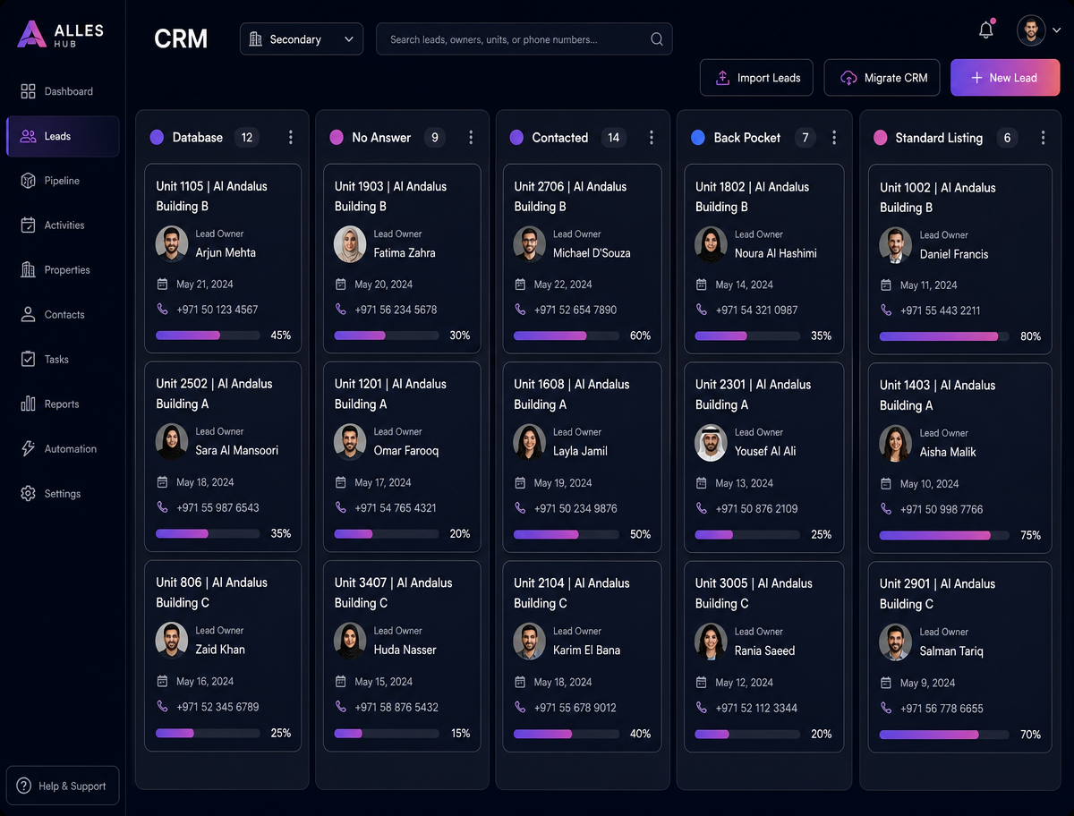 CRM pipeline board with stage requirements
